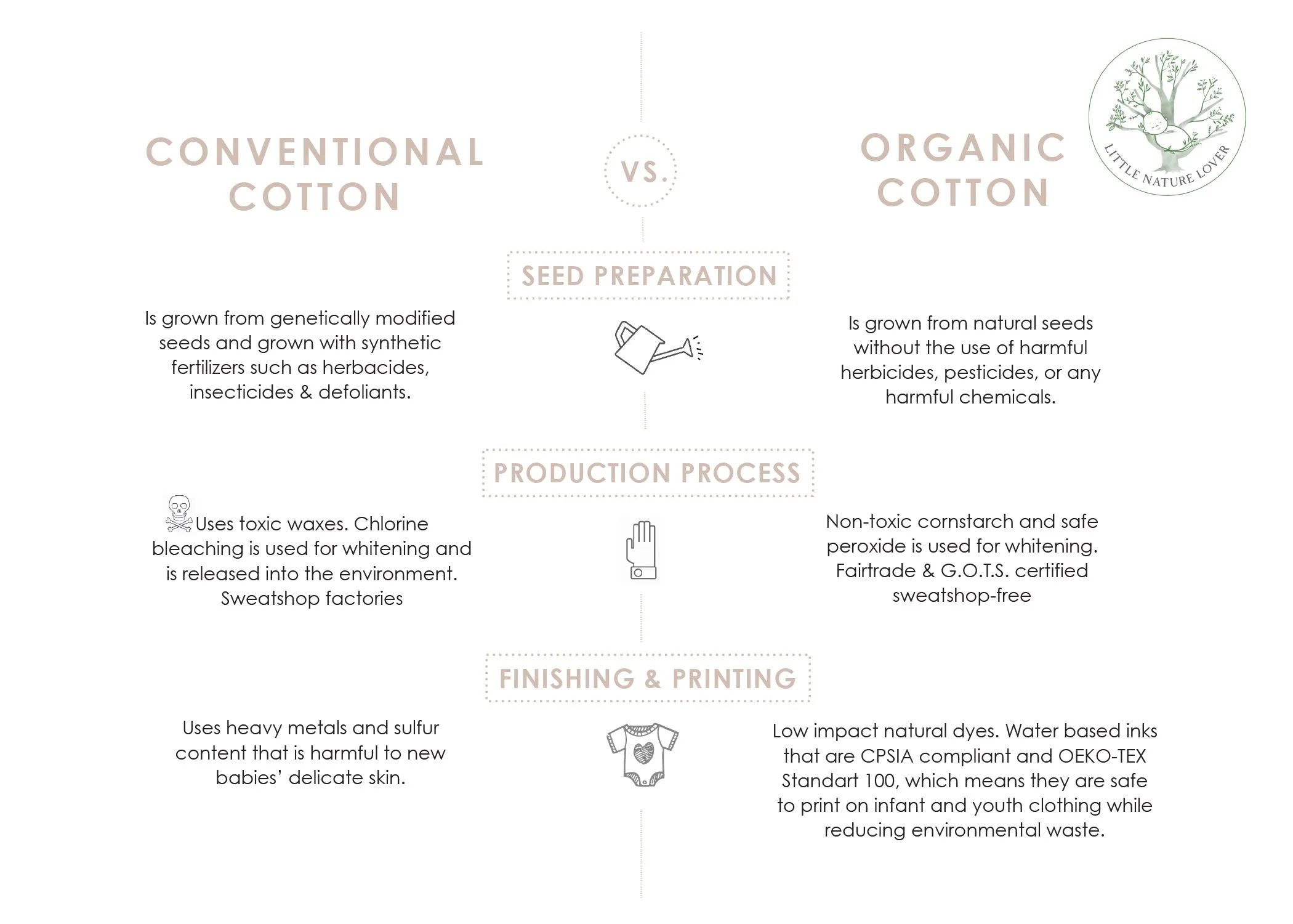 Baby Lamb  |  Organic Baby Set | Gender Neutral