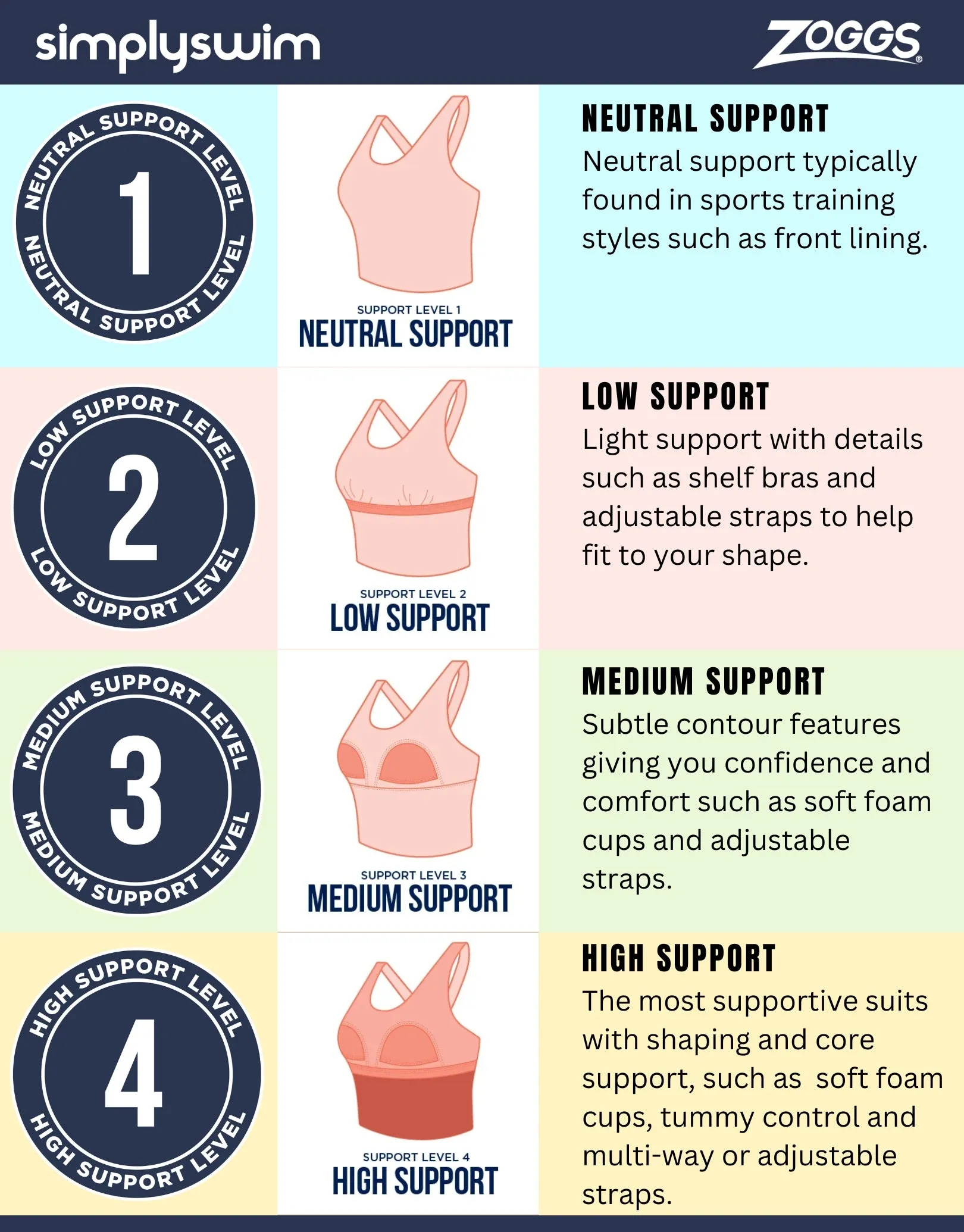 Nautilus Scoopback Swimsuit - Blue