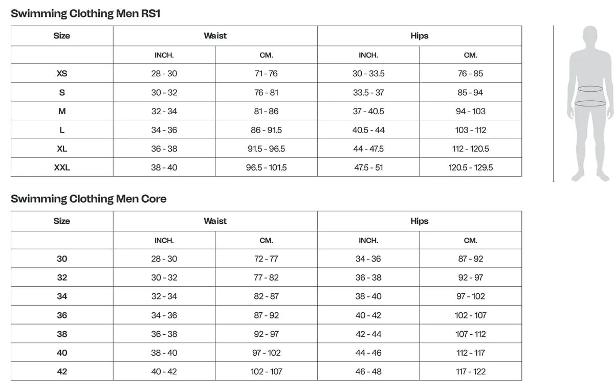 Orca Core Jammer Men Swimsuit