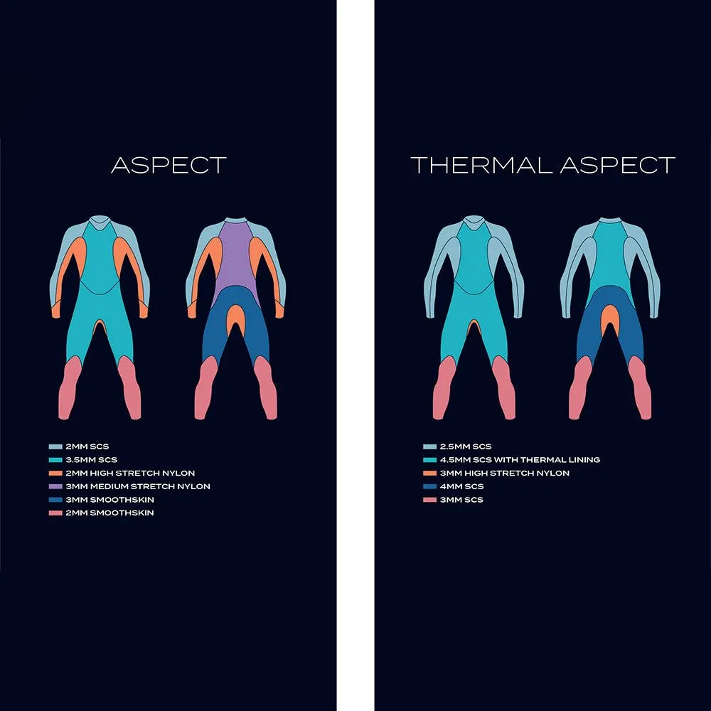 Thermal Aspect 'Breaststroke' Wetsuit